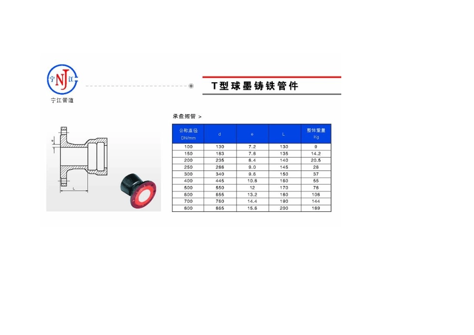 数规格型号参见图表球墨铸铁管_第2页