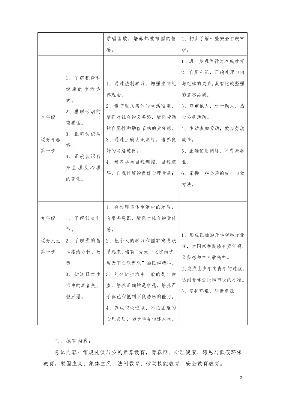 整体构建德育体系的实施方案_第2页