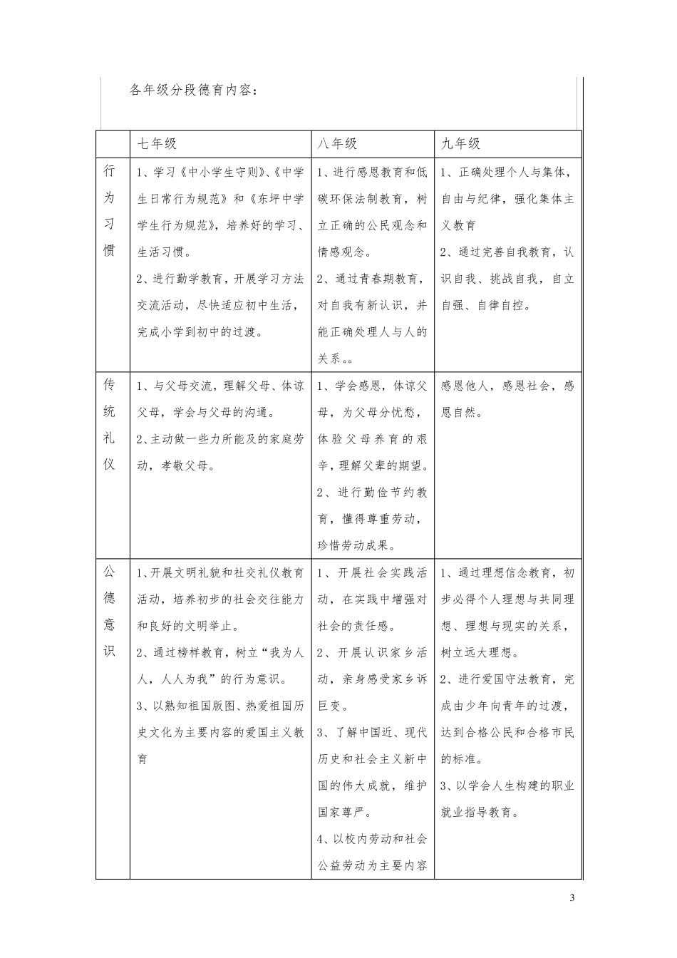 整体构建德育体系的实施方案_第3页