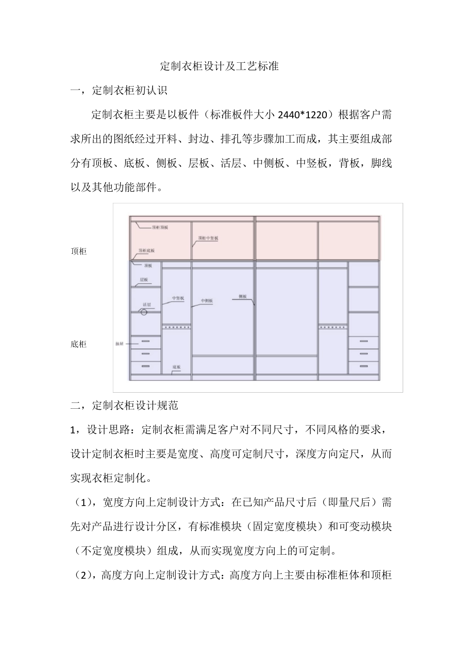 整体衣柜设计及工艺标准(7.25版)wb_第1页