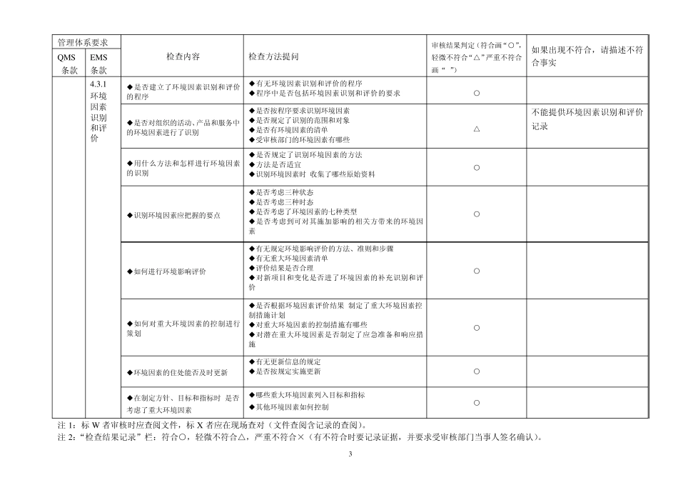 整合体系审核通用检查表格式简化版(人事行政部)_第3页