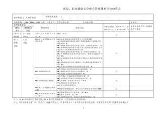 整合体系审核通用检查表格式简化版(人事行政部)