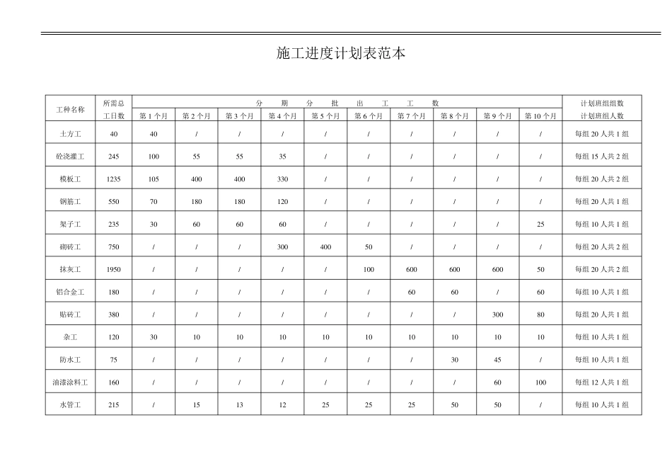 整套完整施工进度计划表范本_第1页