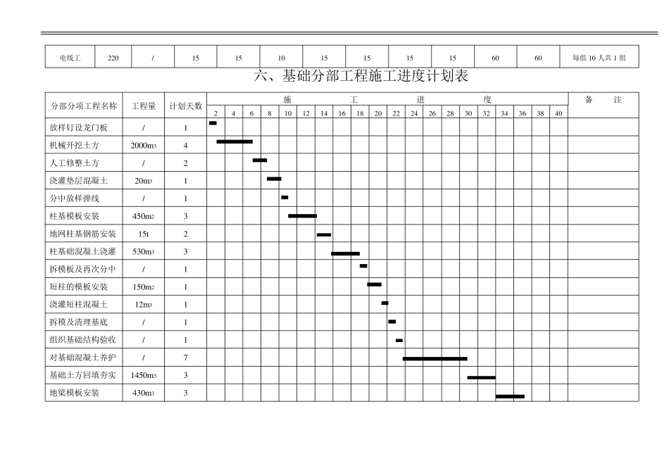整套完整施工进度计划表范本_第2页