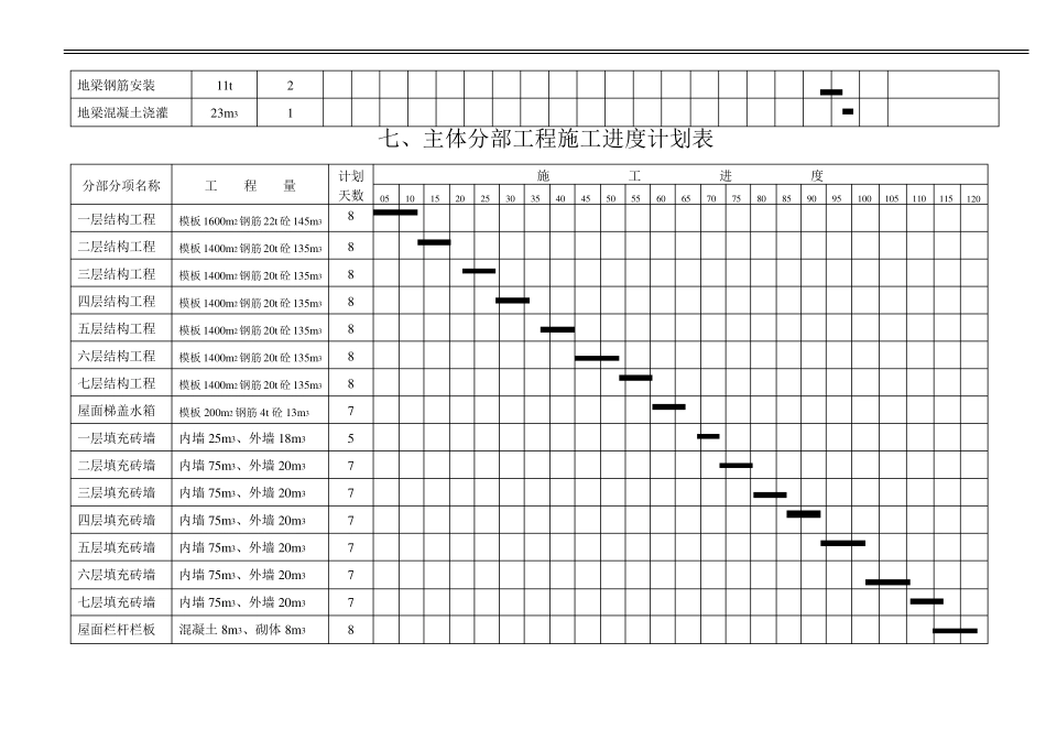 整套完整施工进度计划表范本_第3页