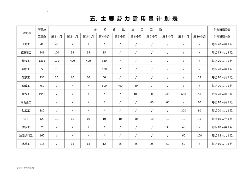 整套完整的建筑施工进度网络图_第1页