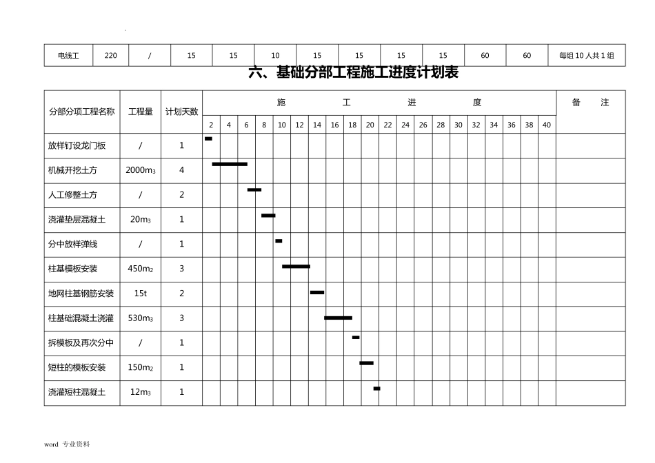 整套完整的建筑施工进度网络图_第2页