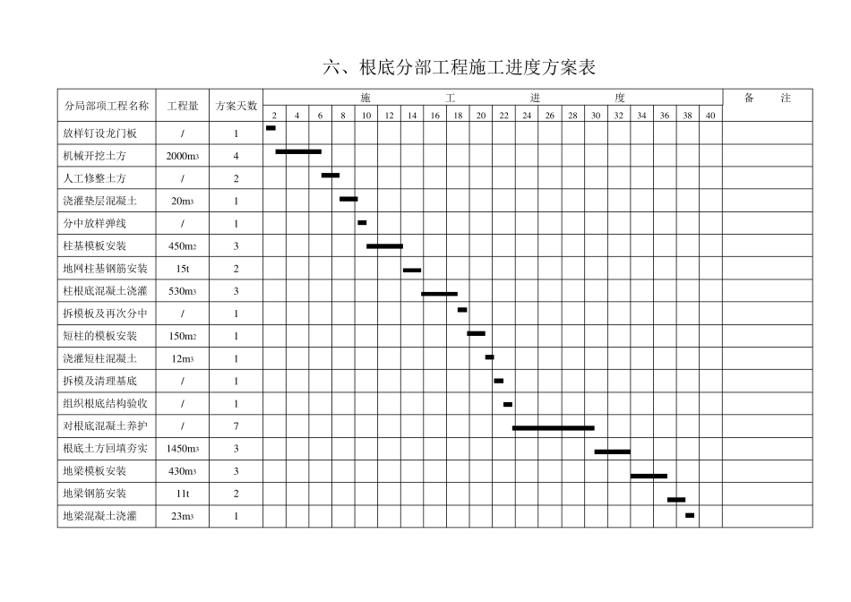 整套完整的施工进度网络图_第1页