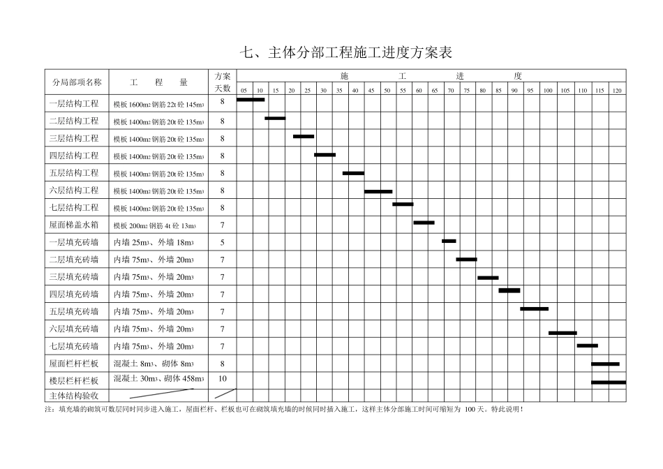 整套完整的施工进度网络图_第2页