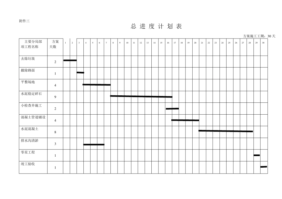 整套完整的施工进度网络图_第3页