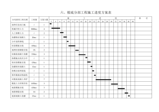 整套完整的施工进度网络图