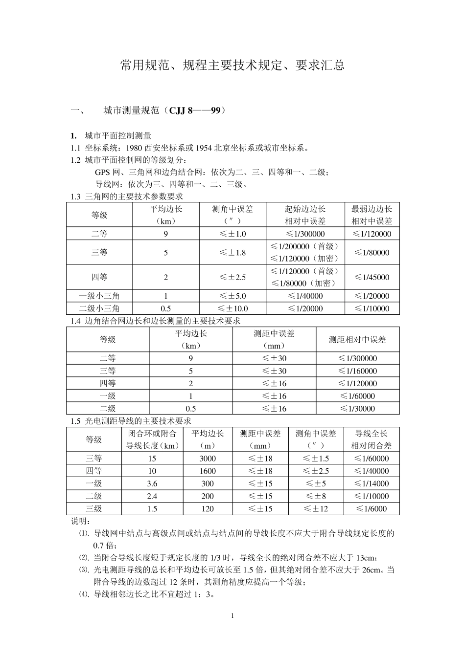测量常用规范、规程主要技术要求、规定汇总_第1页