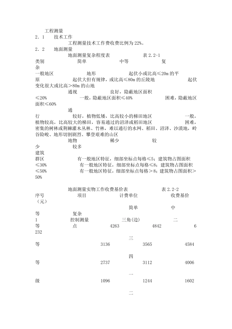 测量收费标准私_第1页