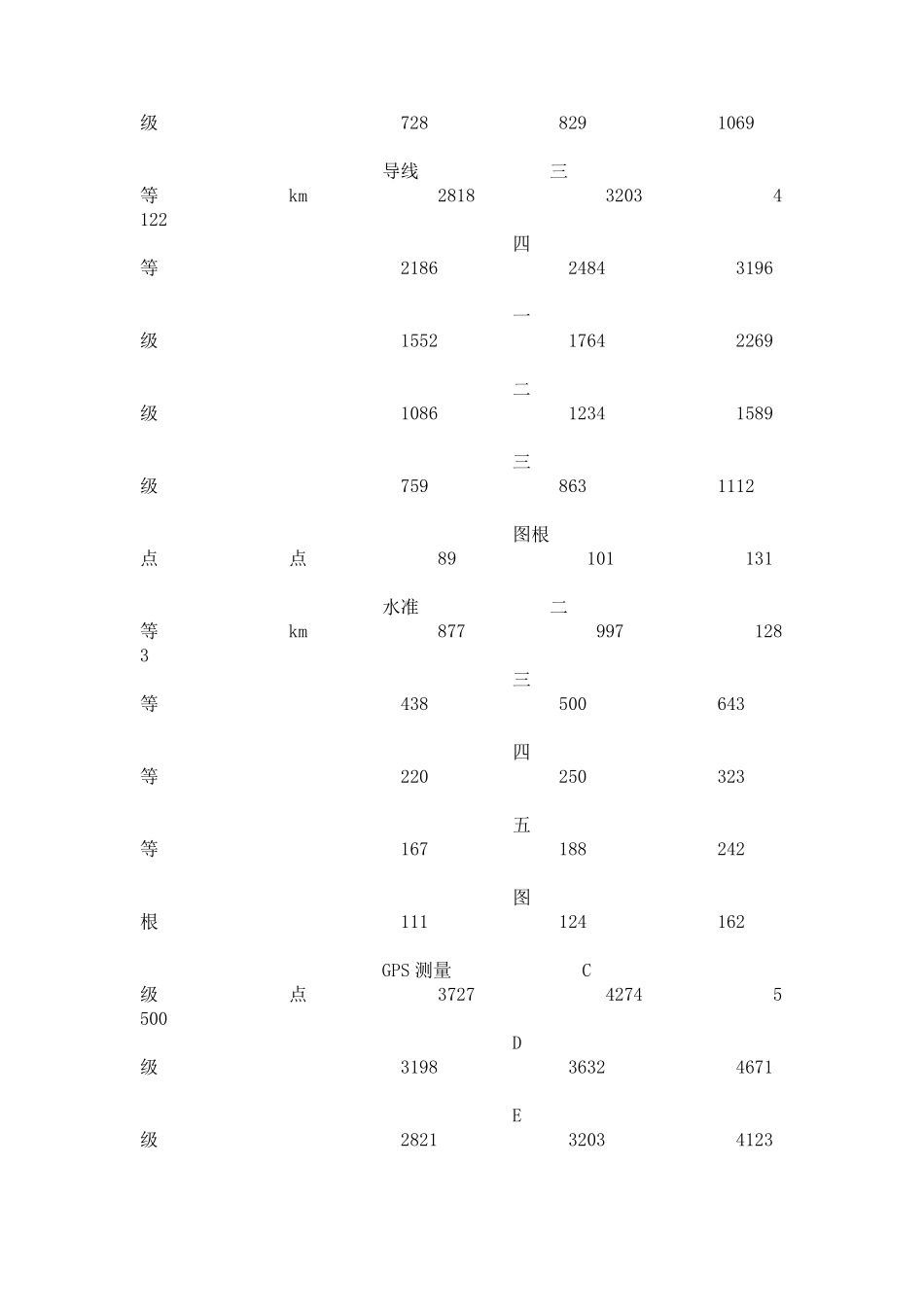 测量收费标准私_第2页