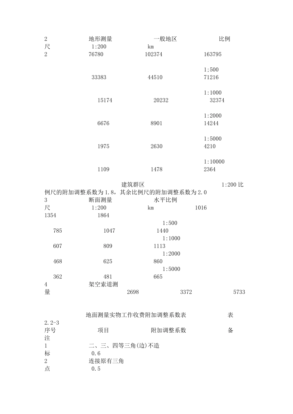 测量收费标准私_第3页