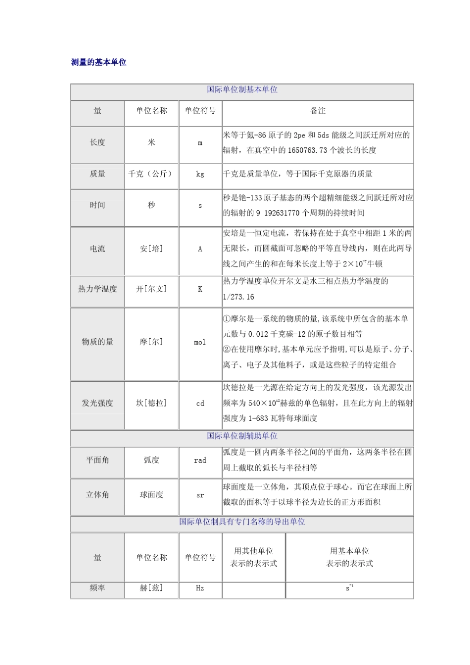 测量的基本单位_第1页