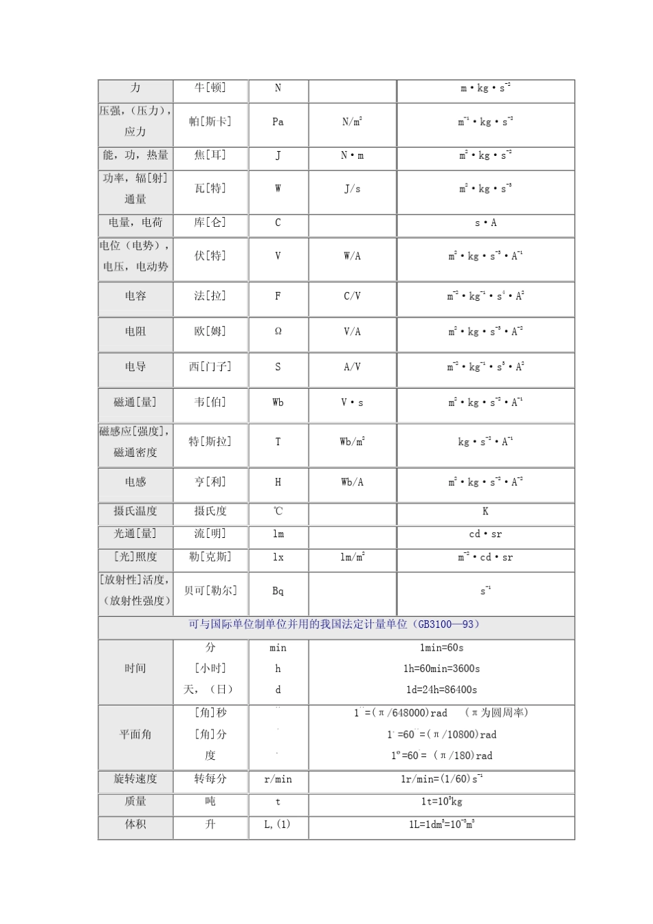 测量的基本单位_第2页