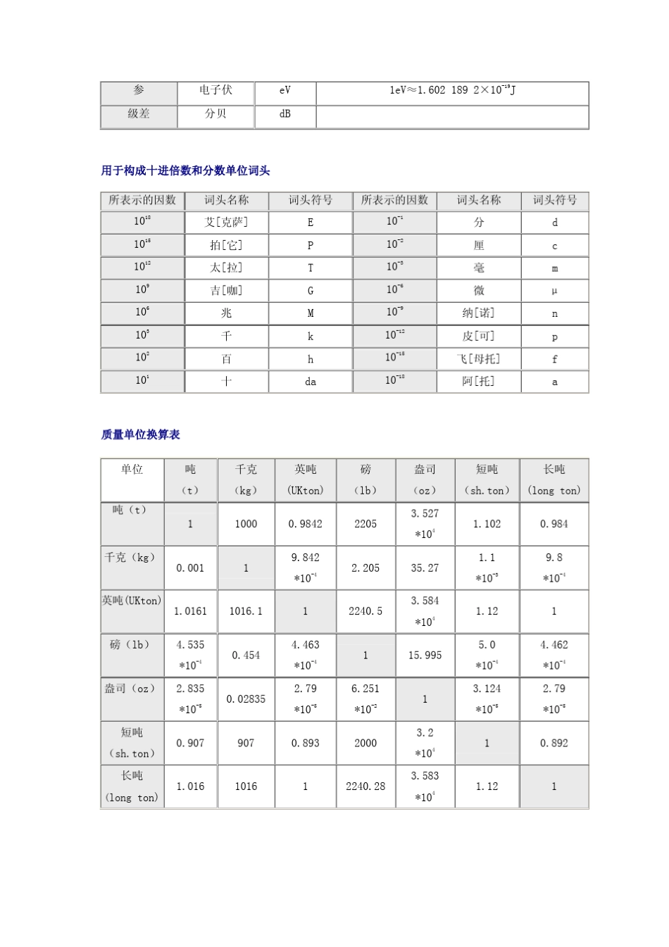 测量的基本单位_第3页