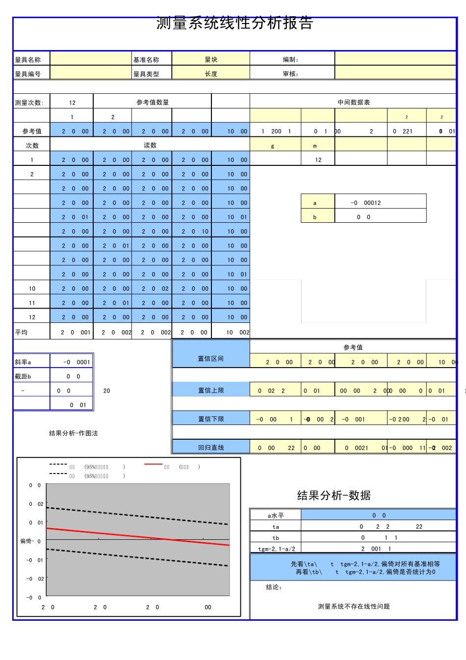 测量系统线性分析表_第1页