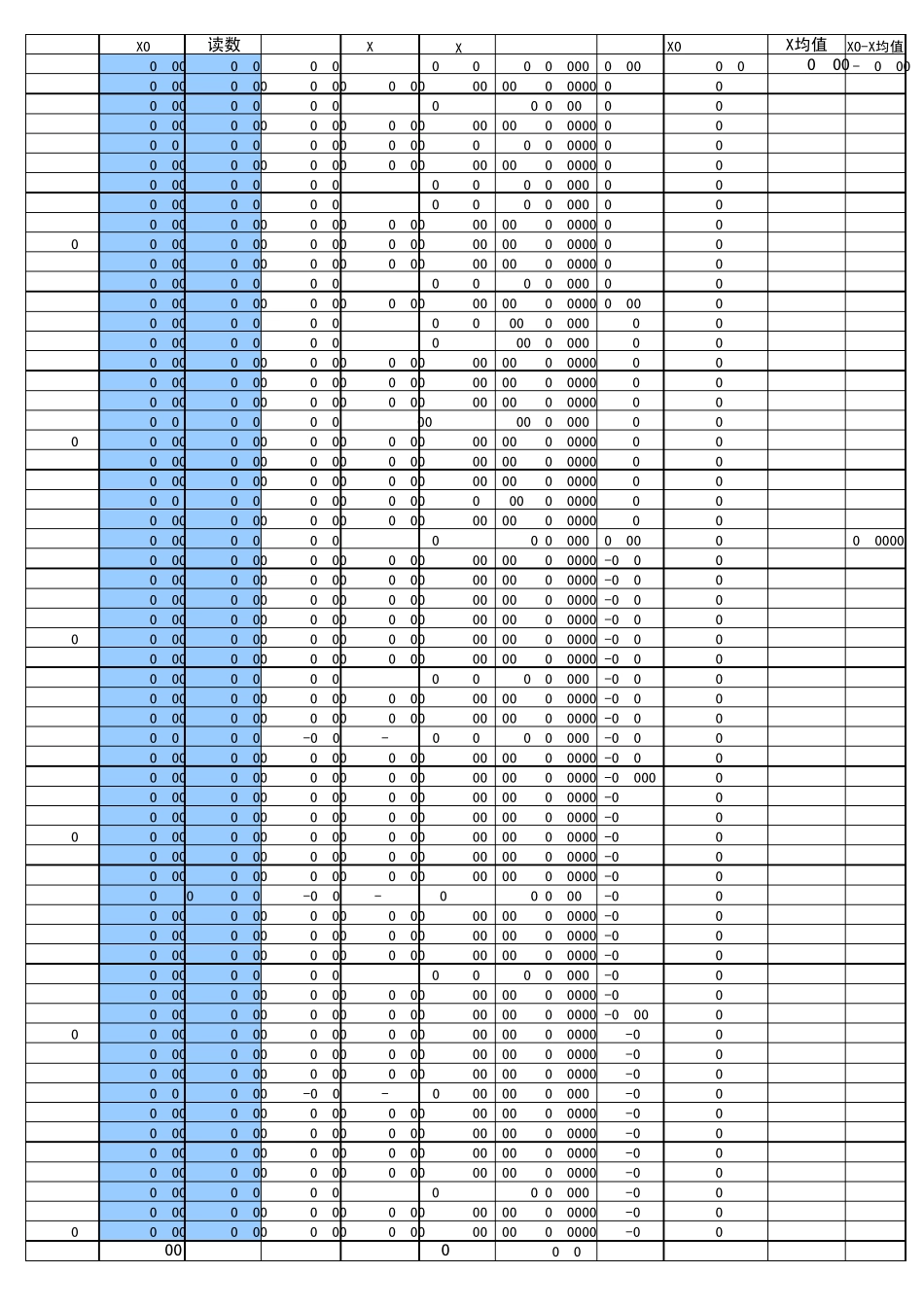 测量系统线性分析表_第2页