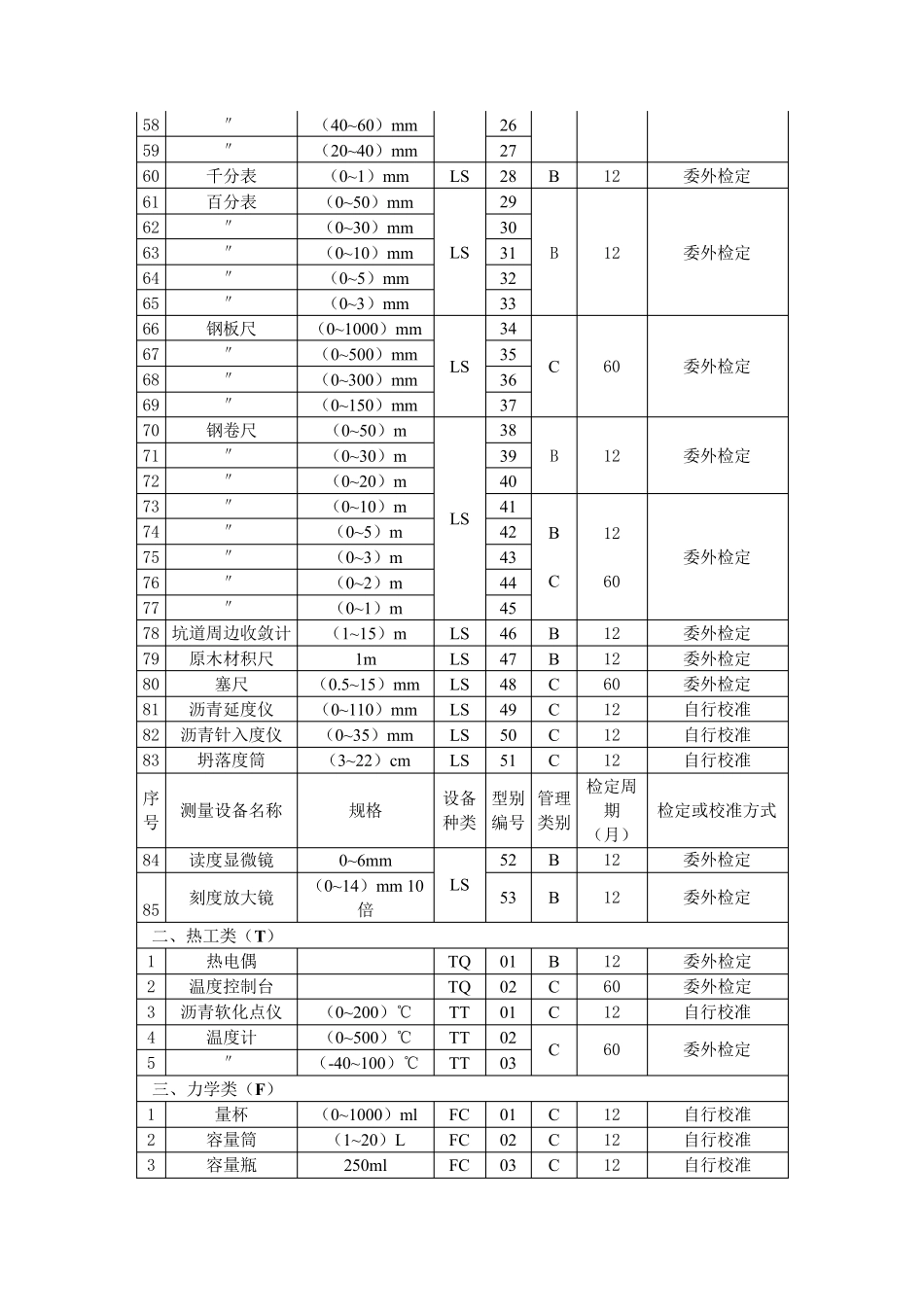 测量设备种类编号规定_第3页