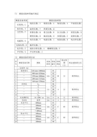 测量设备种类编号规定