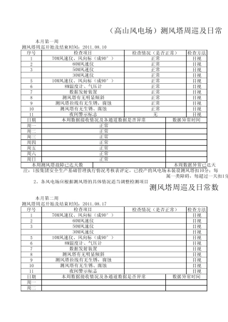 测风塔周巡及日常数据登记表201108