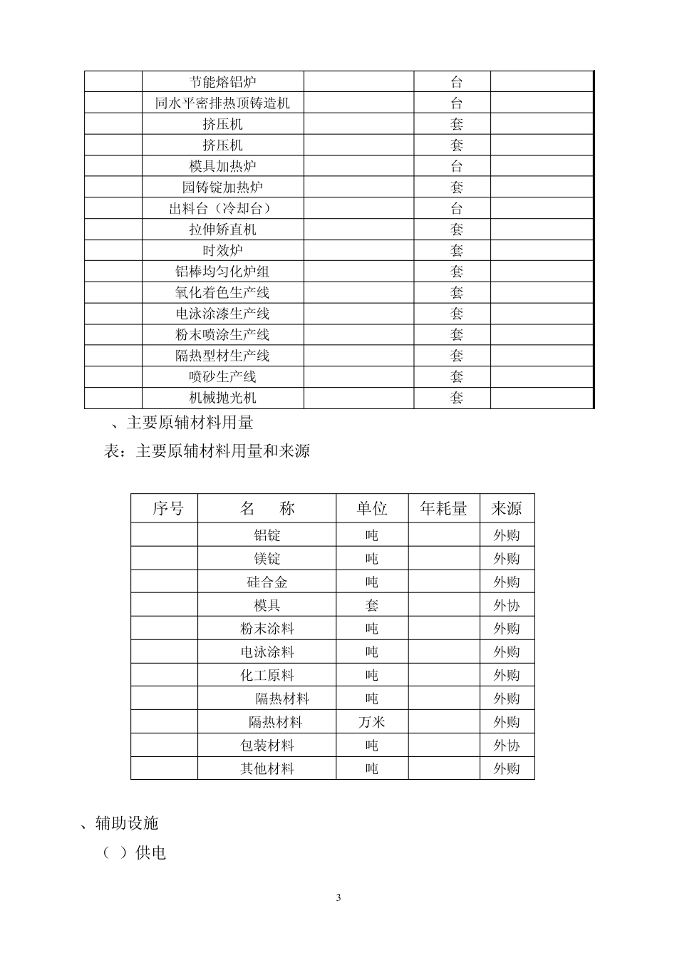 济南三越5万吨轻合金项目建议书_第3页