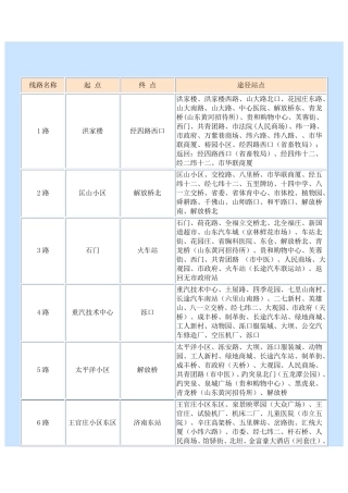 济南公交线路及站点一览表
