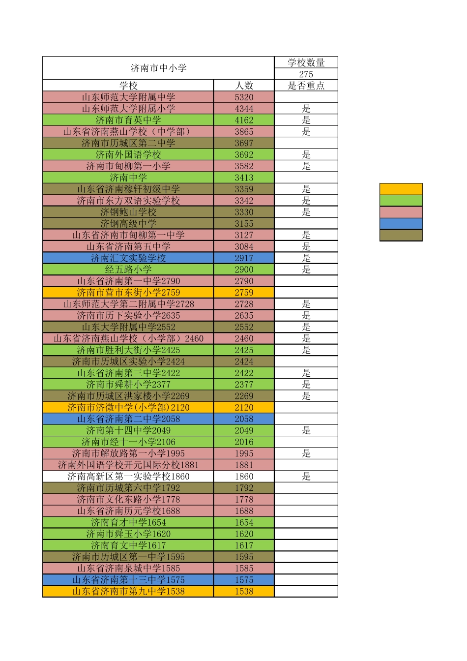 济南各中小学学生人数信息_第1页