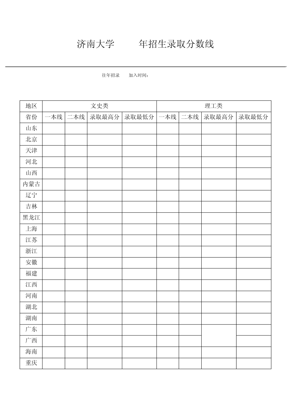 济南大学20032009年高考历年招生录取分数线_第1页
