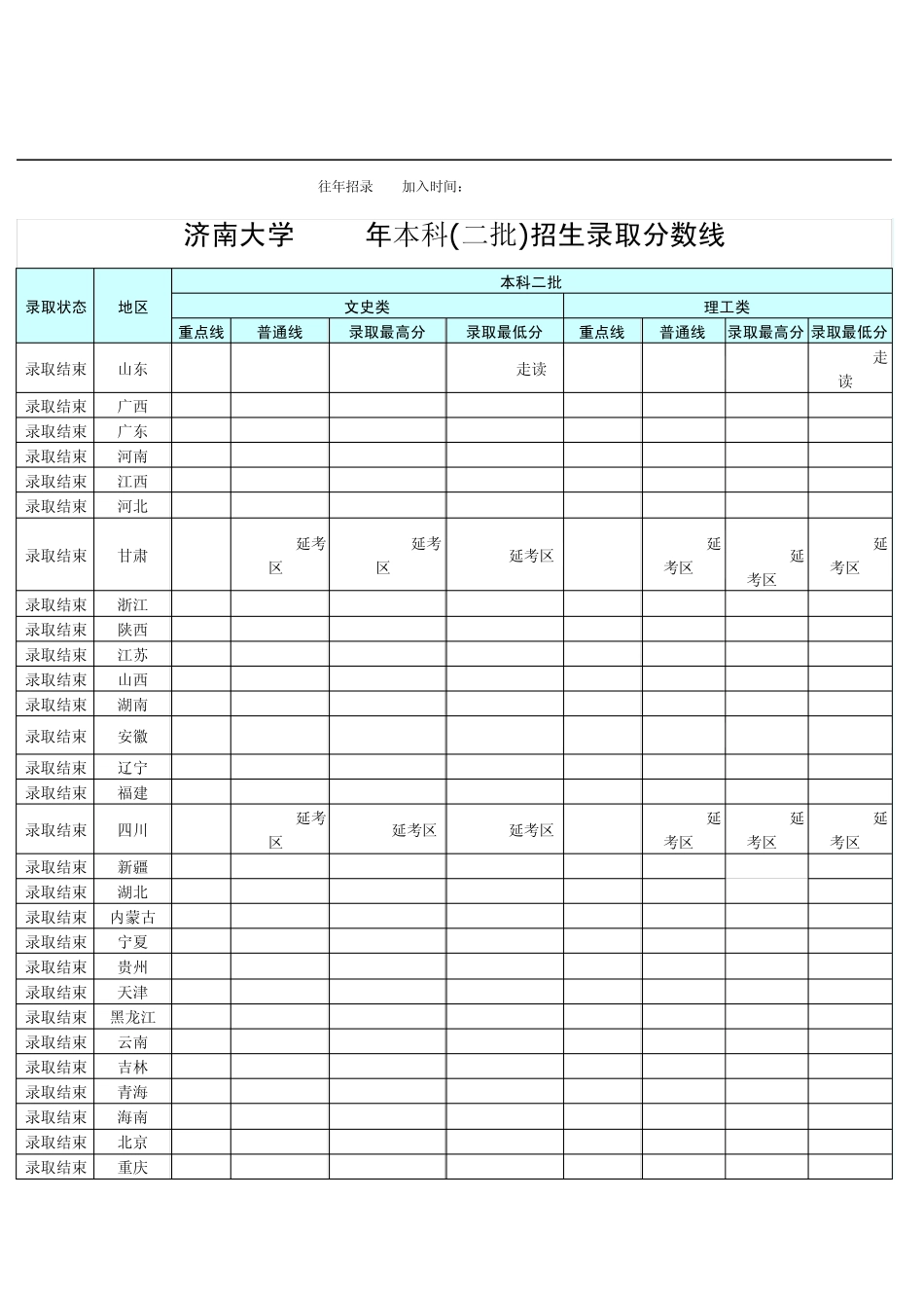 济南大学20032009年高考历年招生录取分数线_第3页