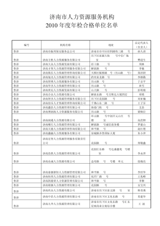 济南市人力资源服务机构