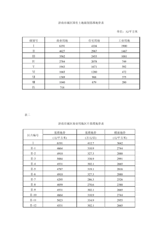 济南市城区国有土地级别基准地价表