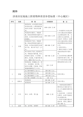济南市征地地上附着物和青苗补偿标准