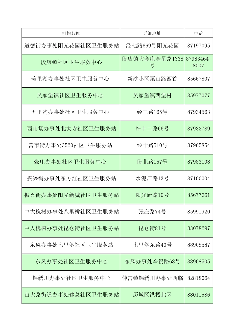 济南市门规定点社区卫生服务机构地址及联系电话_第1页