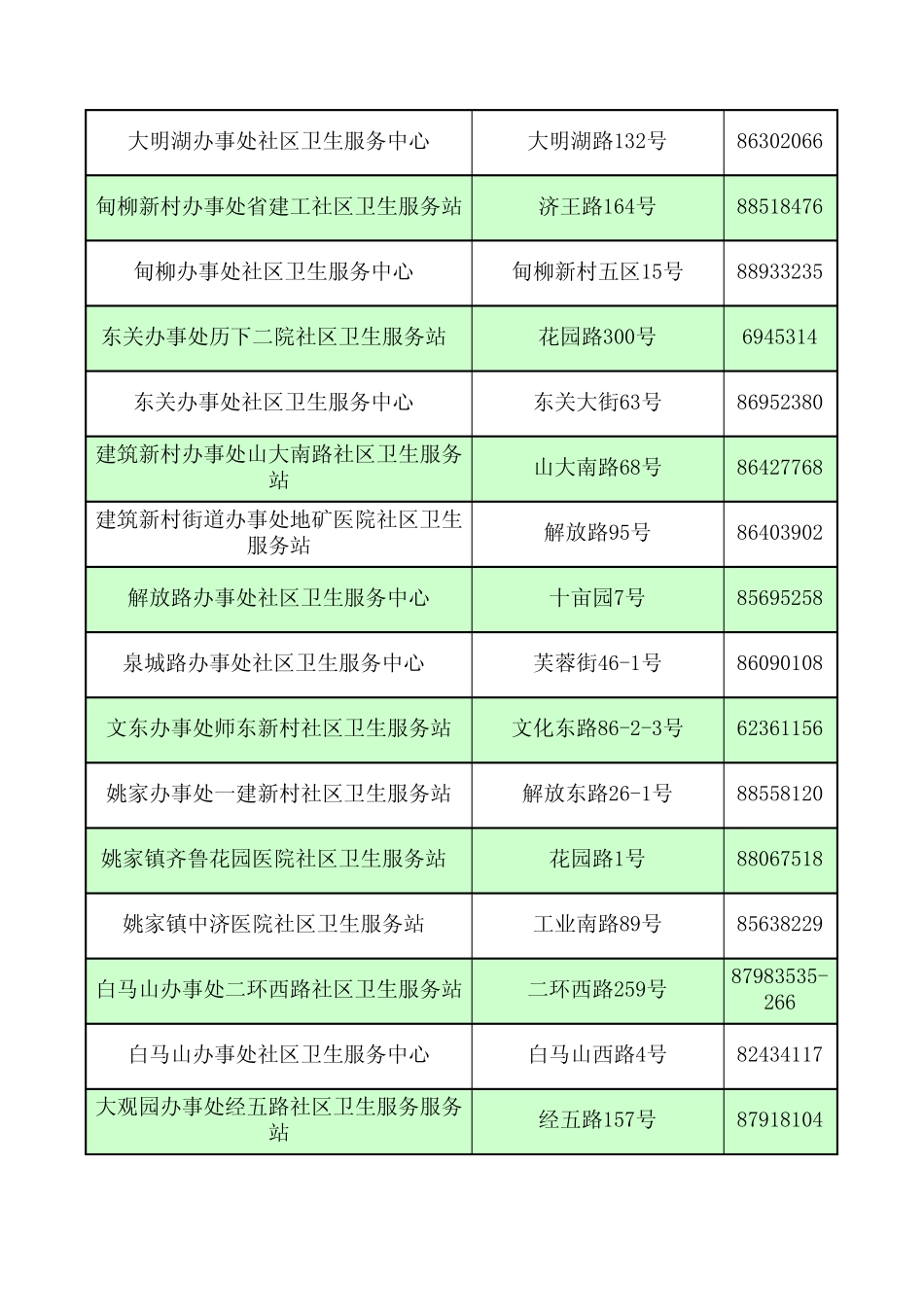 济南市门规定点社区卫生服务机构地址及联系电话_第2页