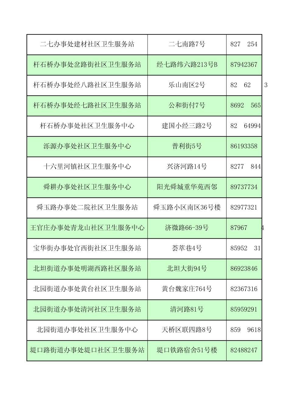 济南市门规定点社区卫生服务机构地址及联系电话_第3页