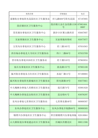 济南市门规定点社区卫生服务机构地址及联系电话