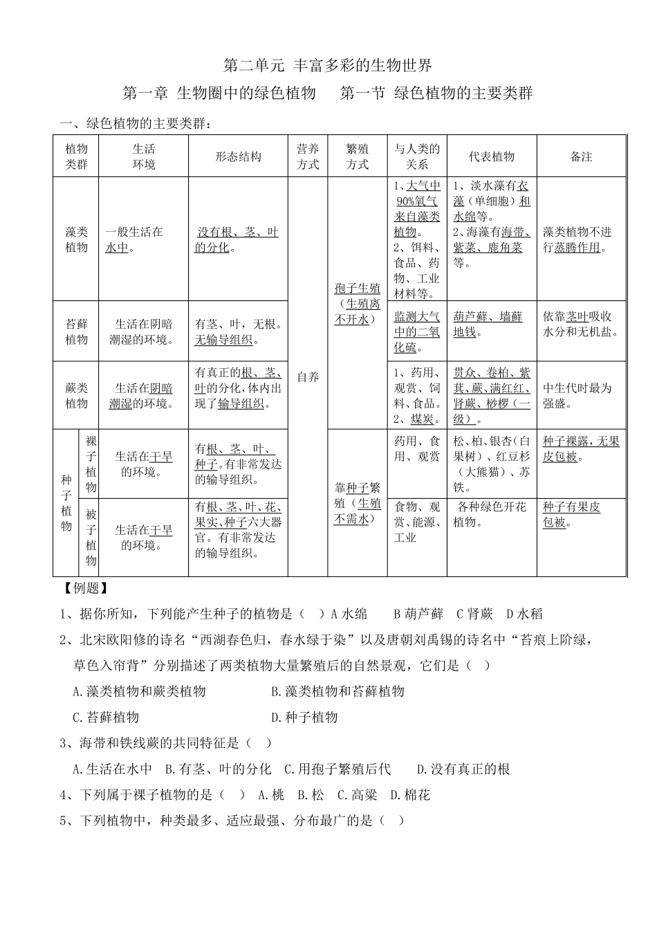 济南版七年级上册生物第二单元丰富多彩的生物世界第一章生物圈中的绿色植物复习知识点_第1页