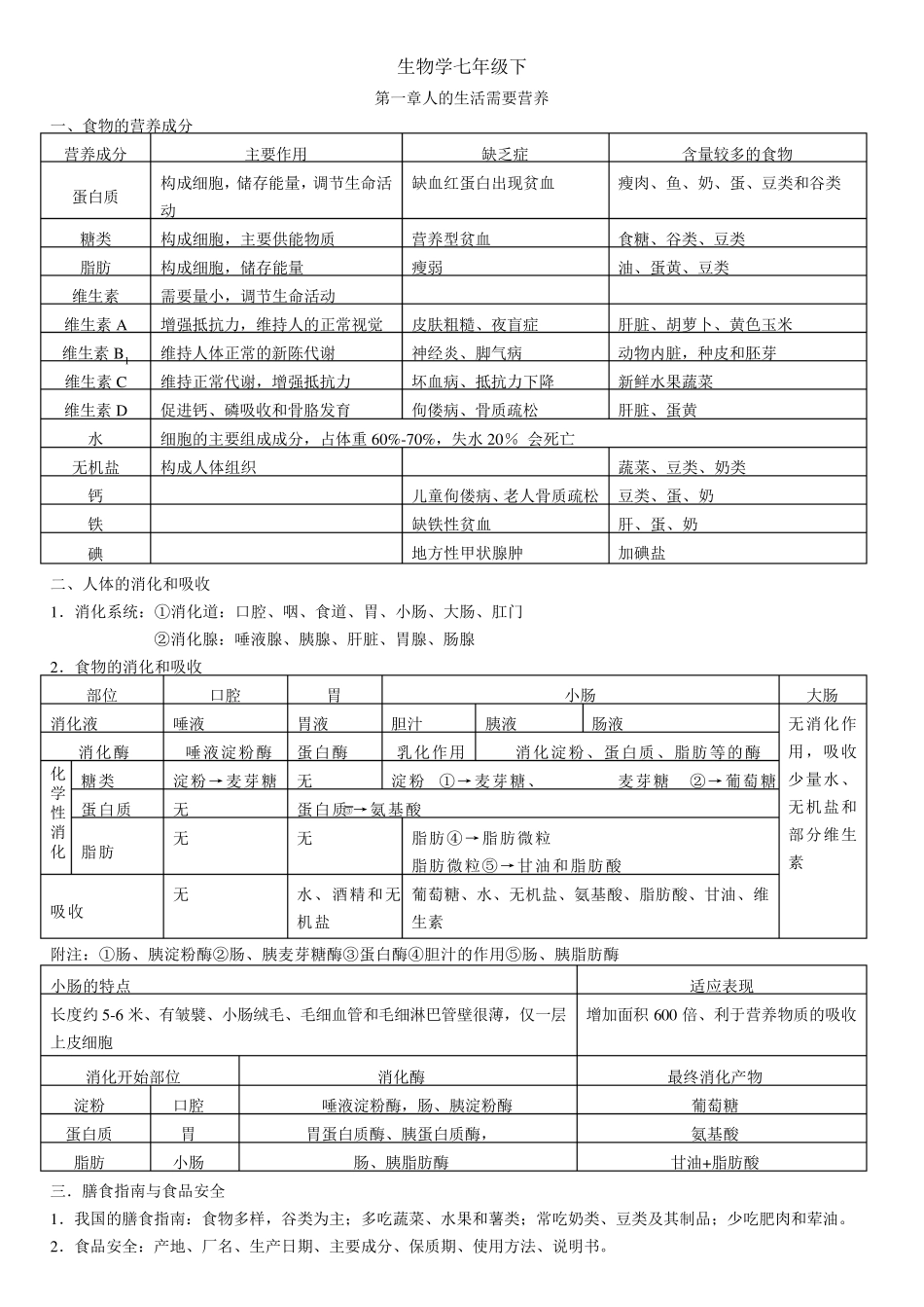 济南版生物复习知识点七年级下_第1页