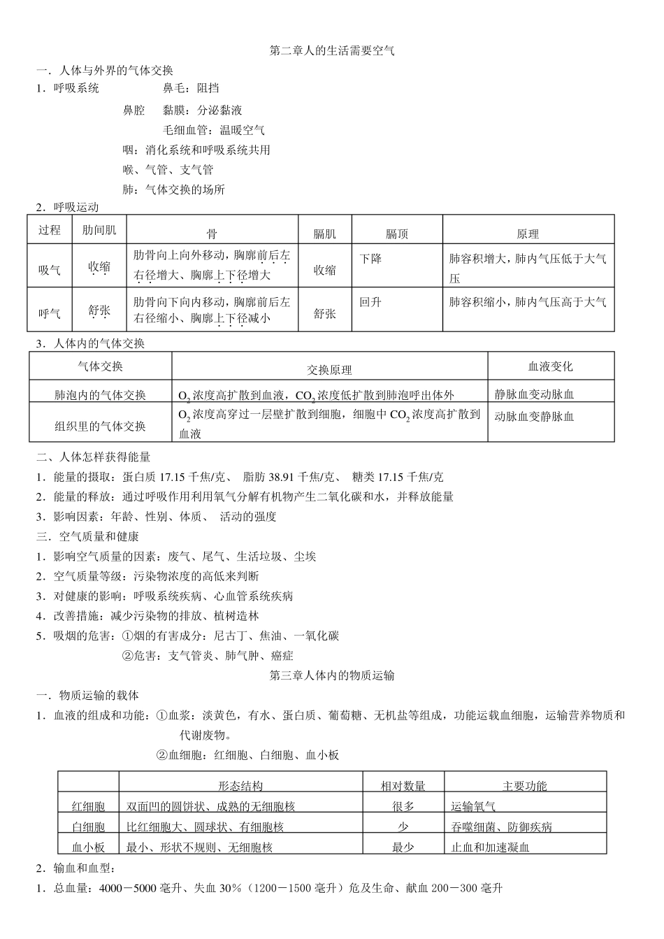 济南版生物复习知识点七年级下_第2页