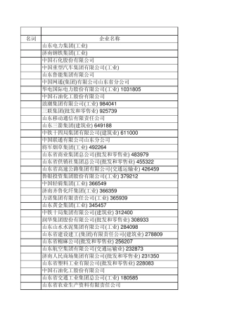 济南百强企业排名