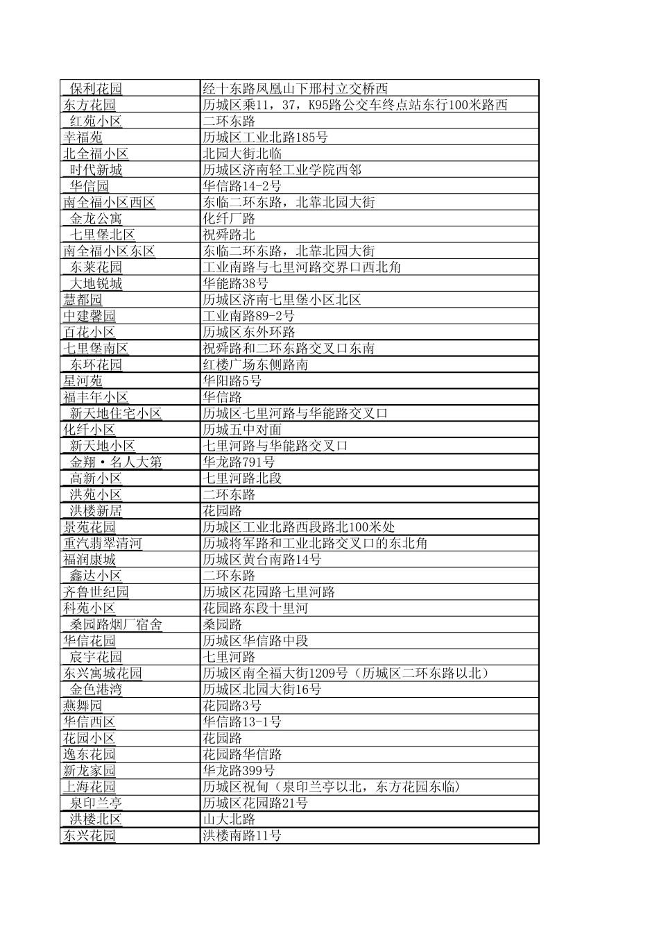 济南社区资源一览表_第2页