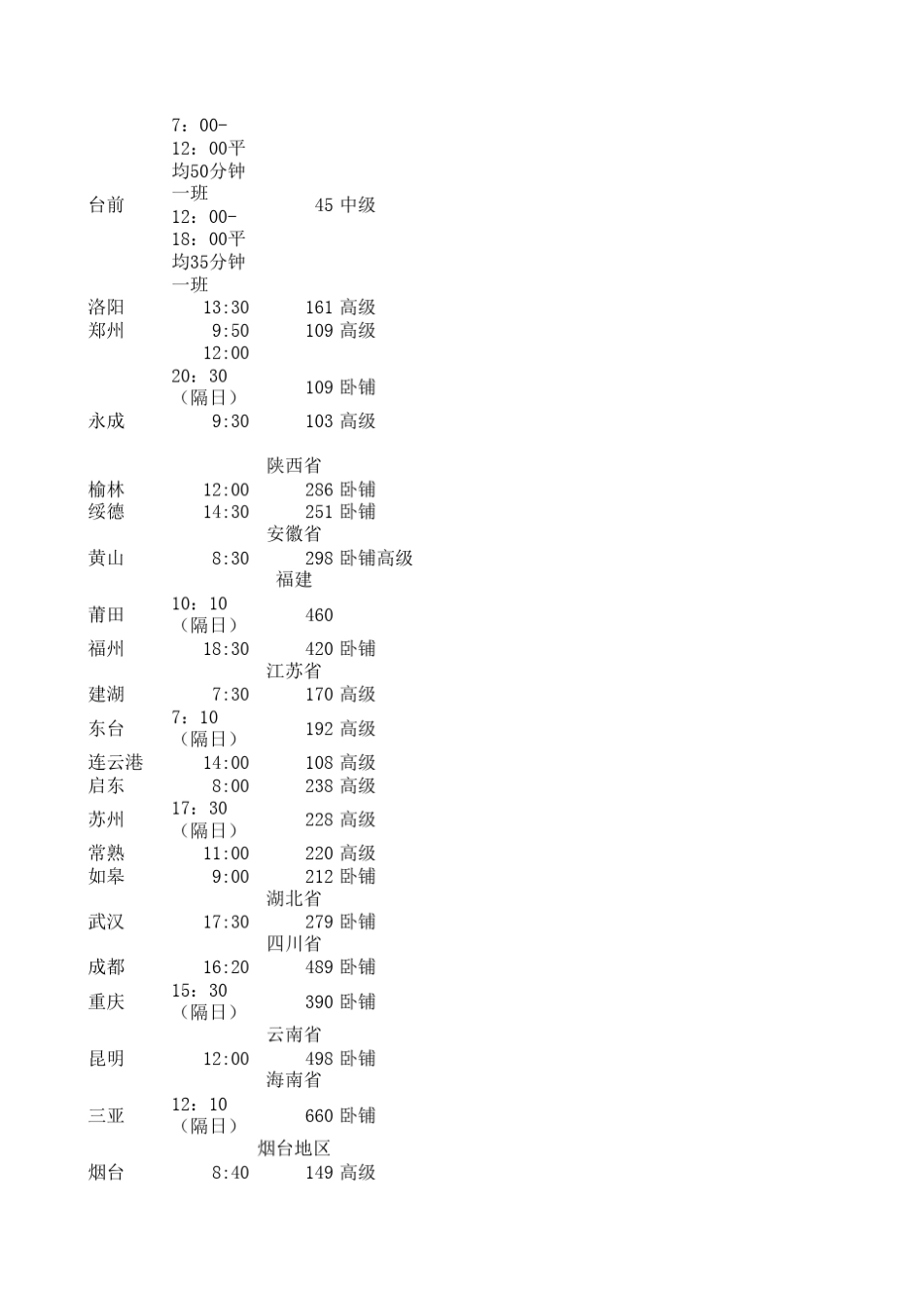 济南长途汽车总站南区发车时刻表_第2页