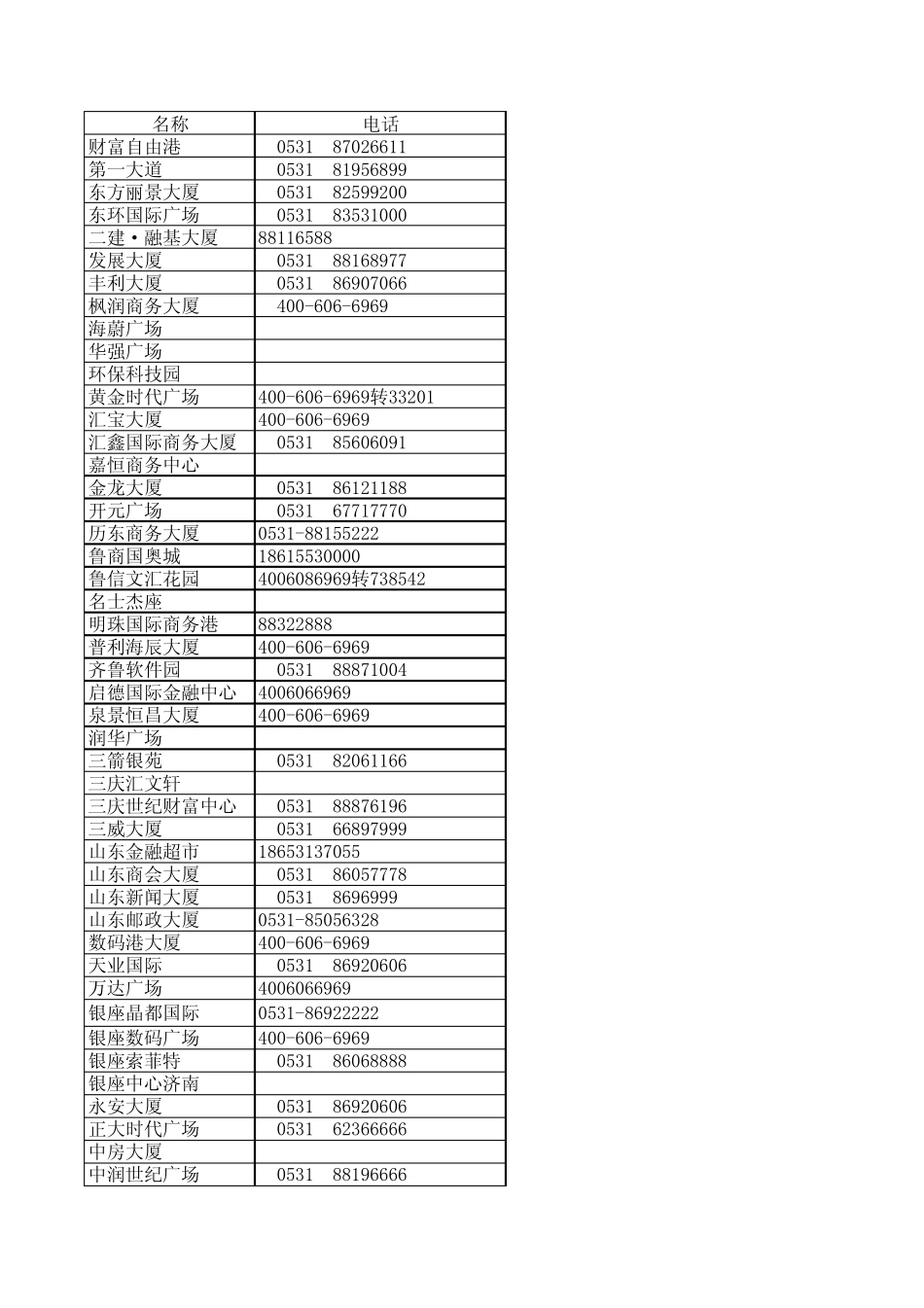 济南高档写字楼一览表_第1页