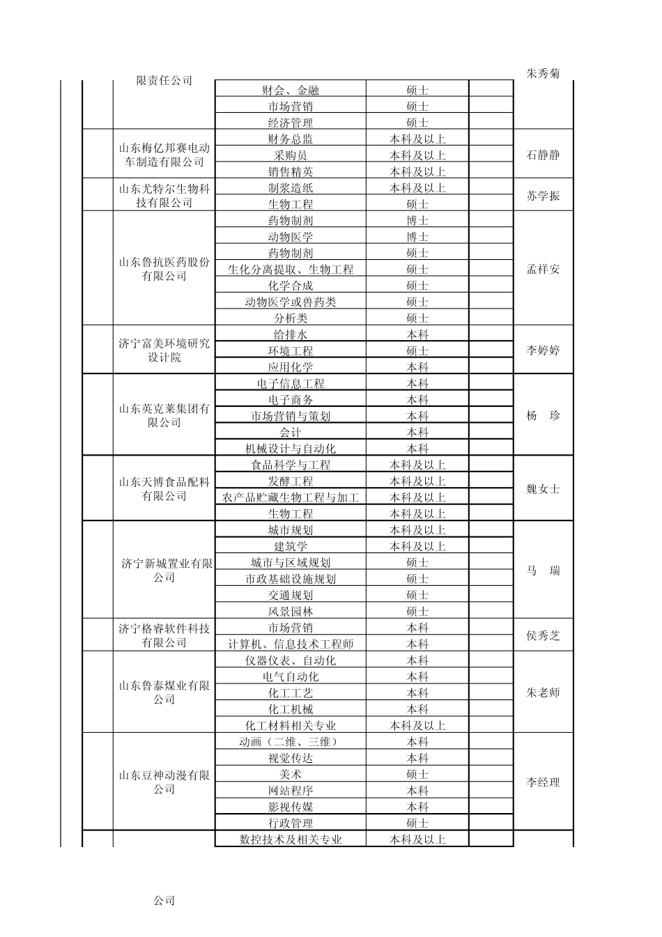 济宁高层次人才引进_第2页