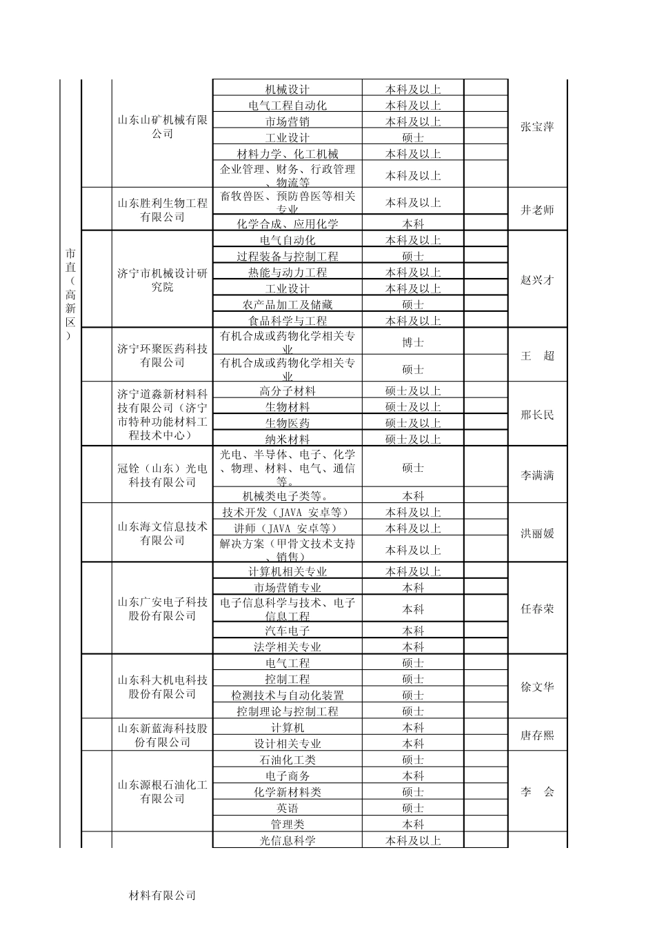 济宁高层次人才引进_第3页