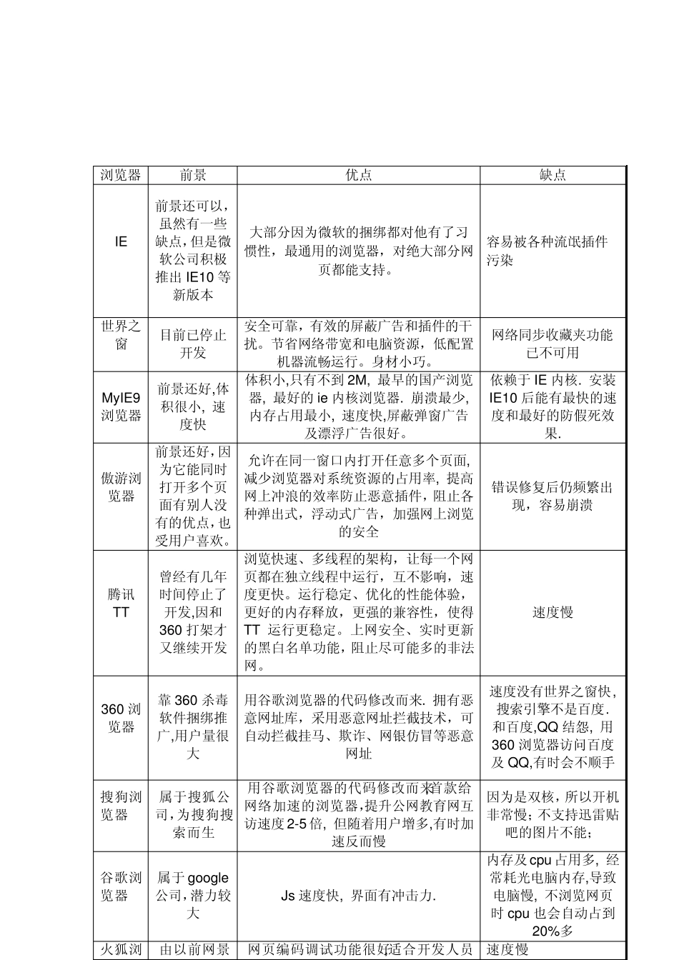 浏览器下载排行榜2013_第2页