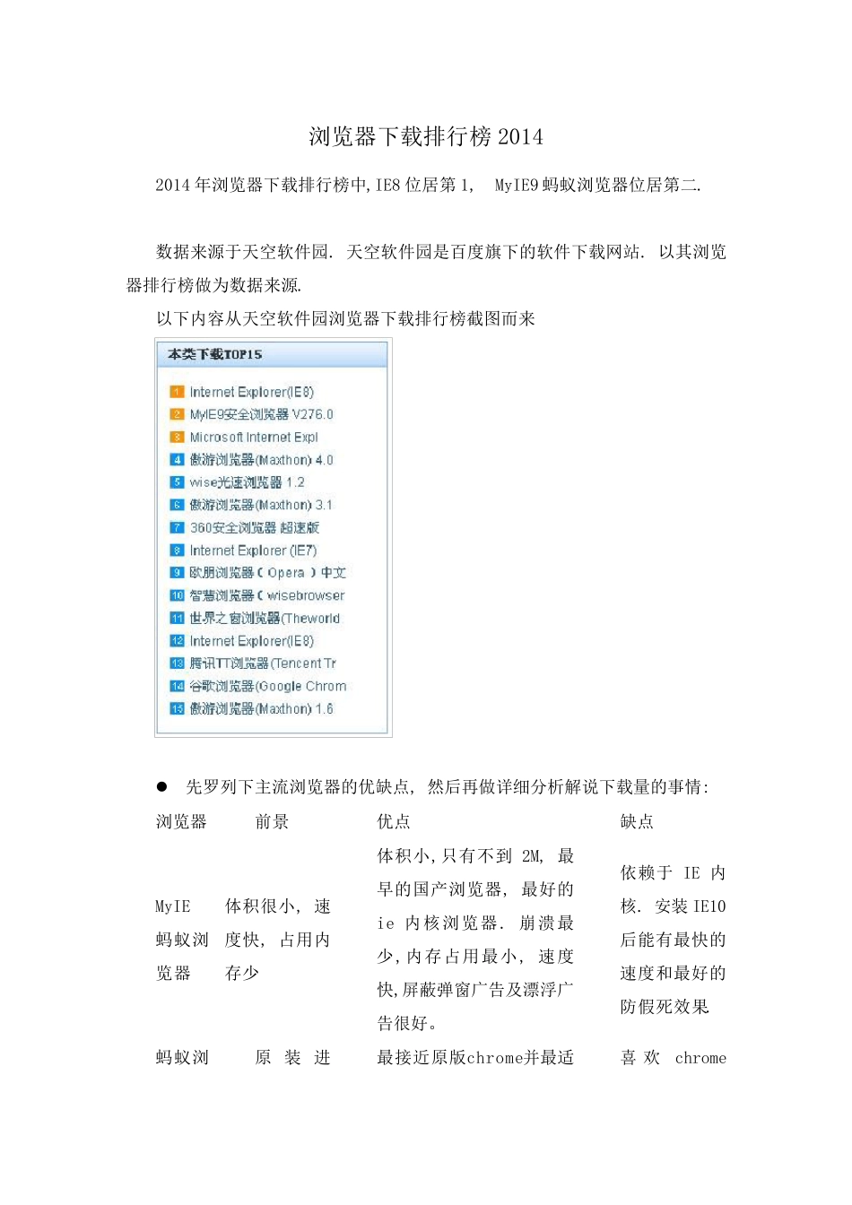 浏览器下载排行榜2014_第1页
